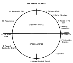 Read more about the article “The Hero’s Inner Journey”