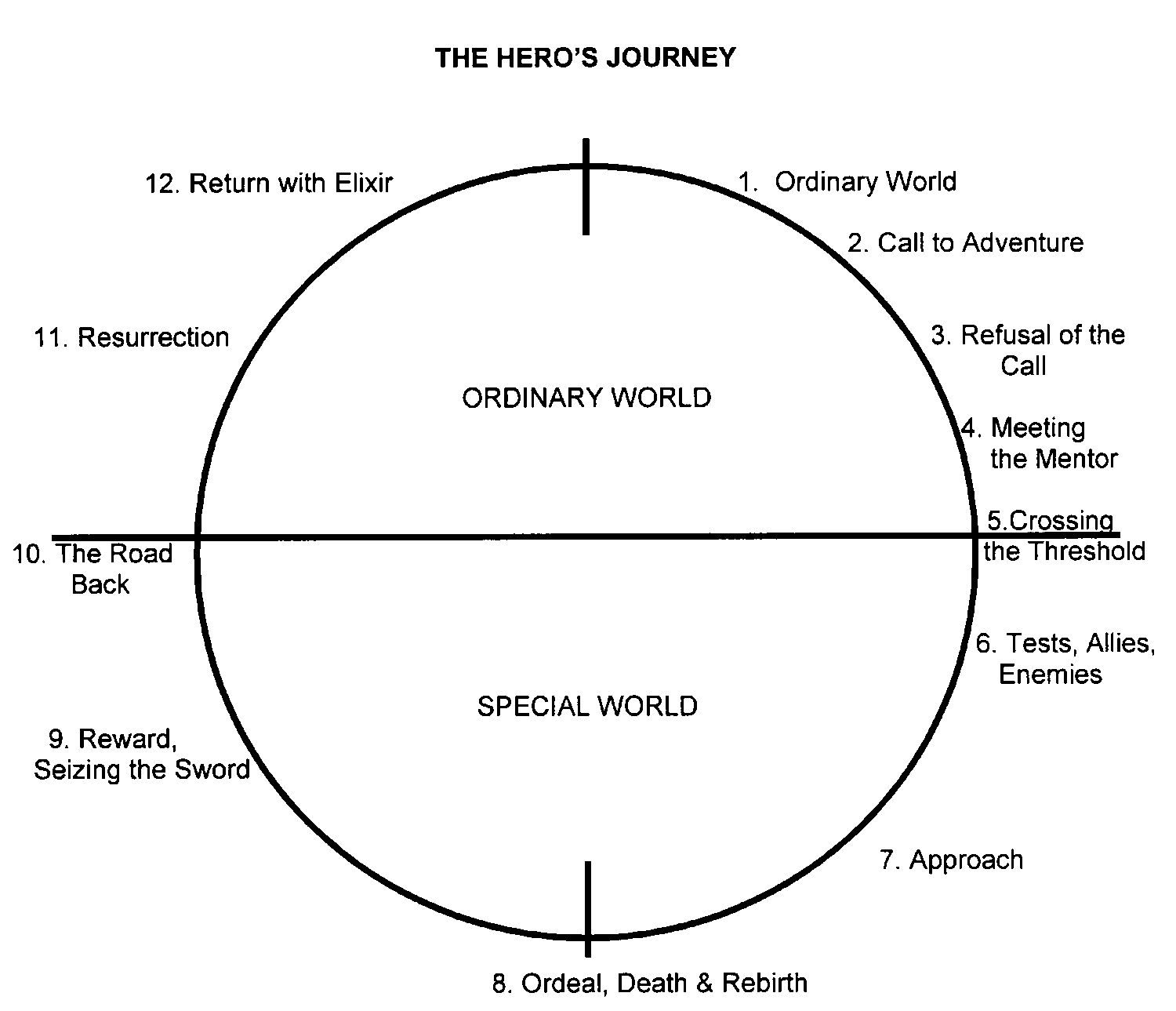 You are currently viewing “The Hero’s Inner Journey”