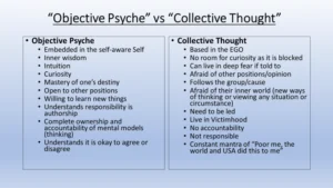 Read more about the article The “Objective Psyche” vs “Collective Thought” – your Choice