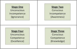Read more about the article The Rise in ‘Learned Helplessness’