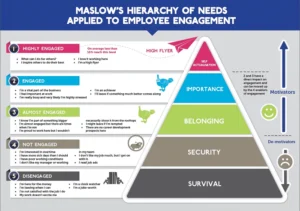 Read more about the article Has ‘Purpose’ and ‘Self-Mastery’ Left the Building?