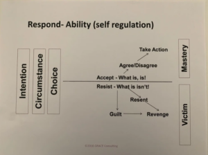 Read more about the article What is your Level of Respond-Ability?